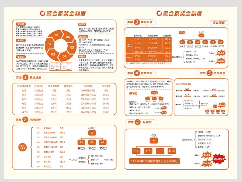 聚合家门店文化墙规范(制作稿）
