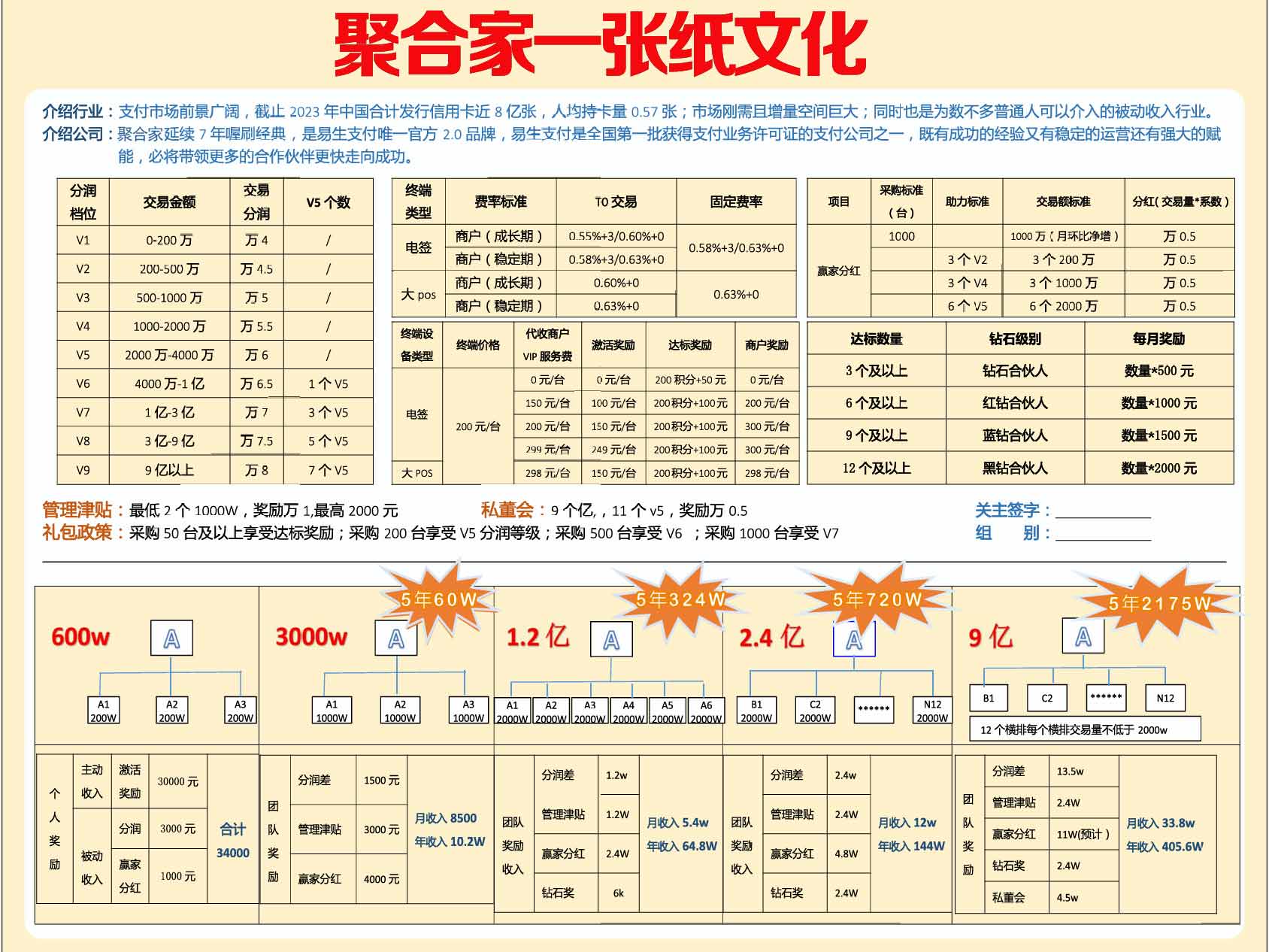 聚合家会议文件“一张纸文化”