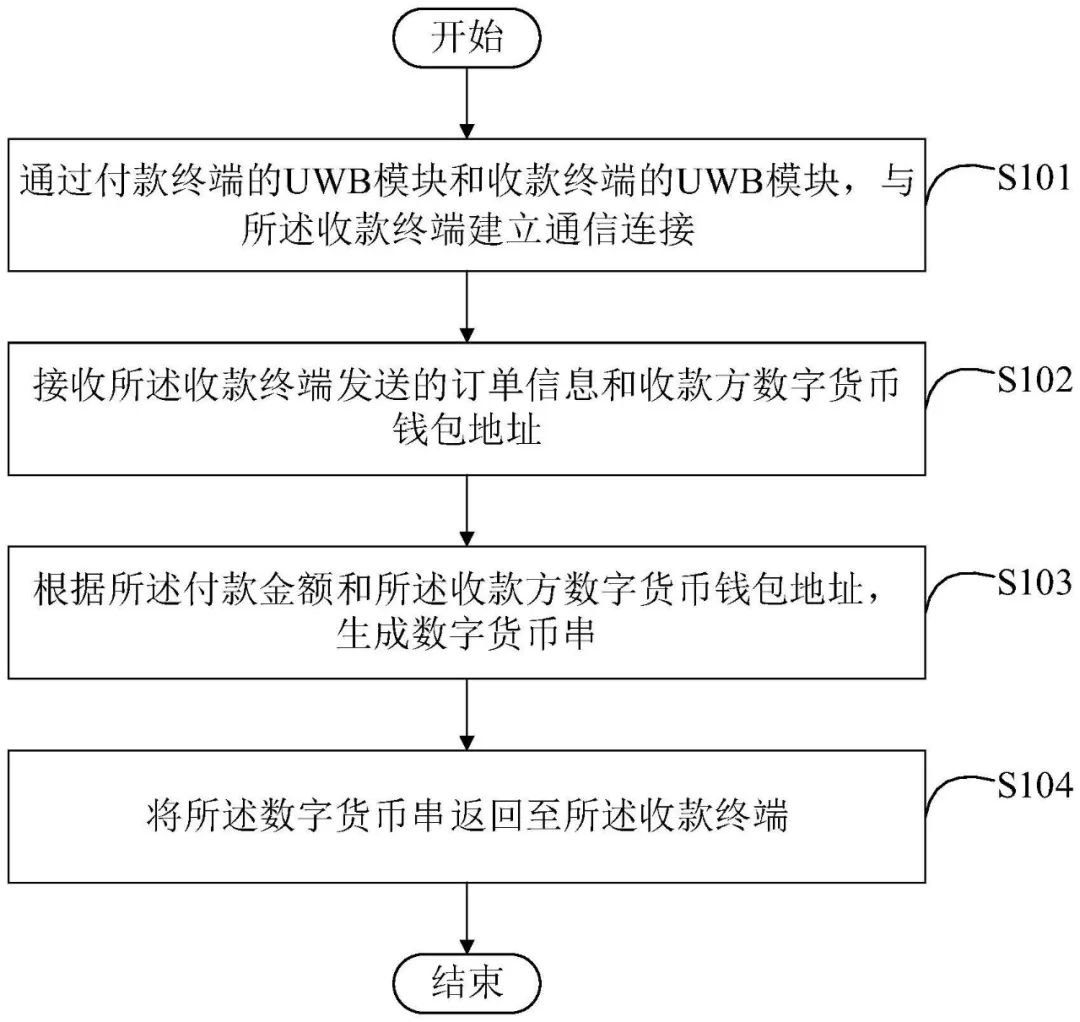 数字人民币支付专利，多元化技术路径再扩容
