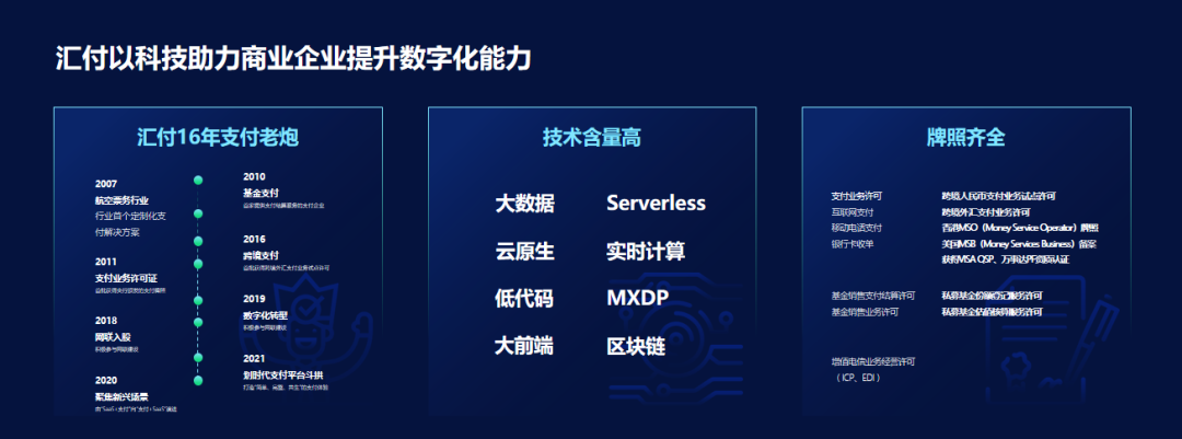 易生支付：科技助力商业企业提升数字化经营能力