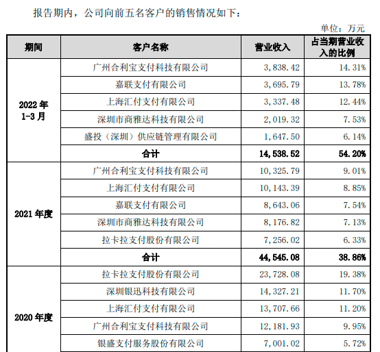易生支付成华智融近年来稳定POS终端需要客户