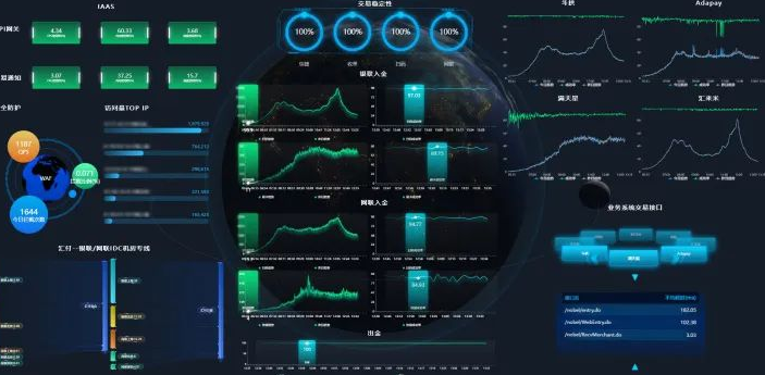 汇付NOC指挥中心全新落成，将为客户提供更稳定可靠的服务