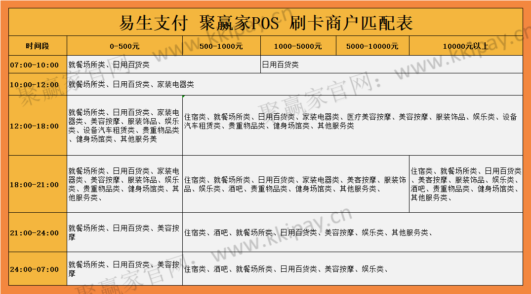 聚赢家POS机刷卡商户时间表