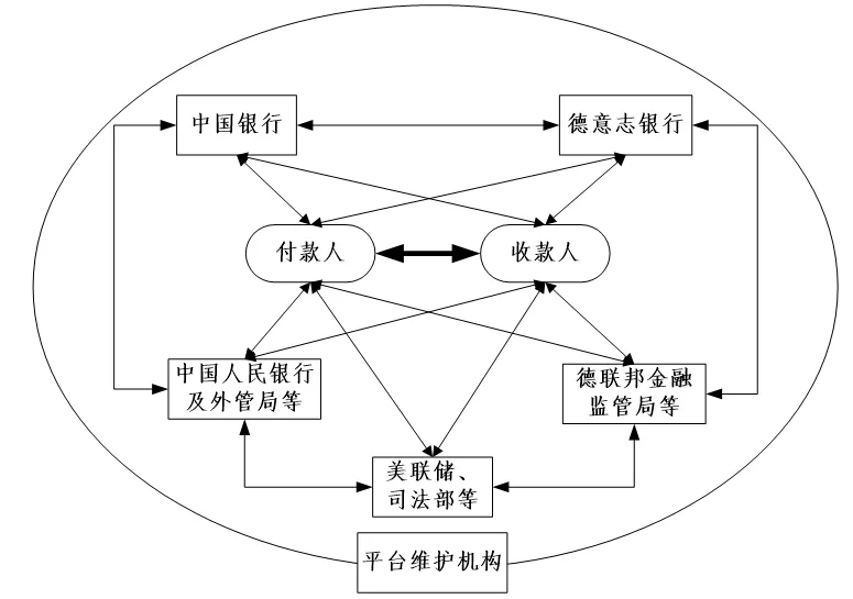 易生支付一个蓝图：区块链+跨境支付？