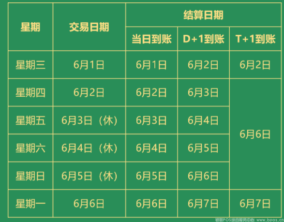 易生支付2022年端午节假期结算通知