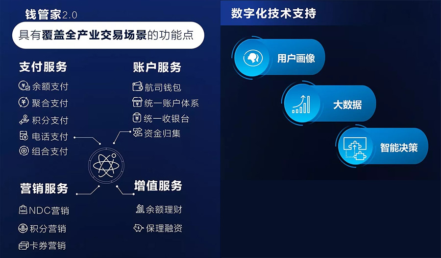 易生支付钱管家-助力航空产业数字化