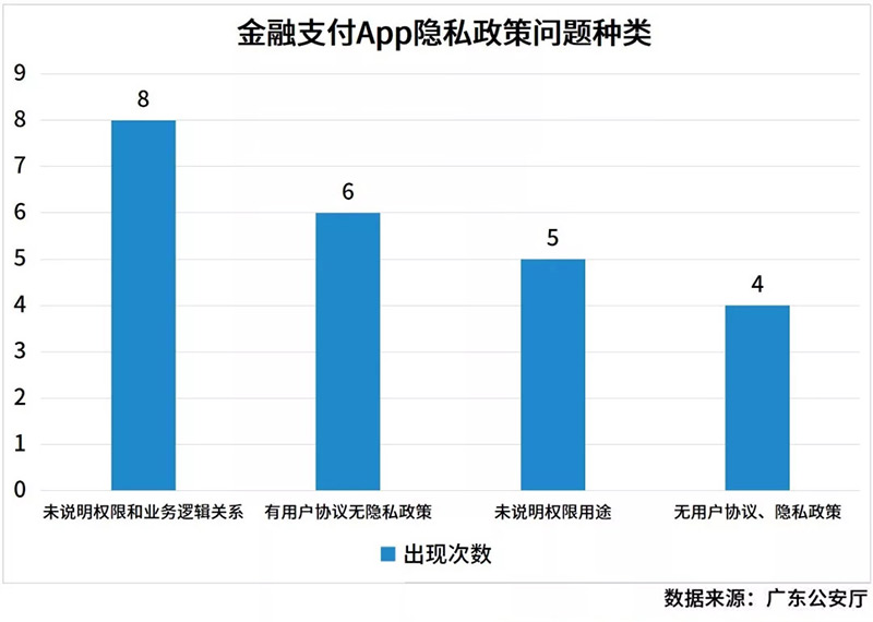 App信息安全“大考”在即 金融支付企业如何合规？